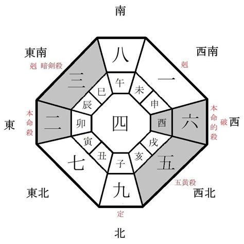 2023吉方位|2023年 